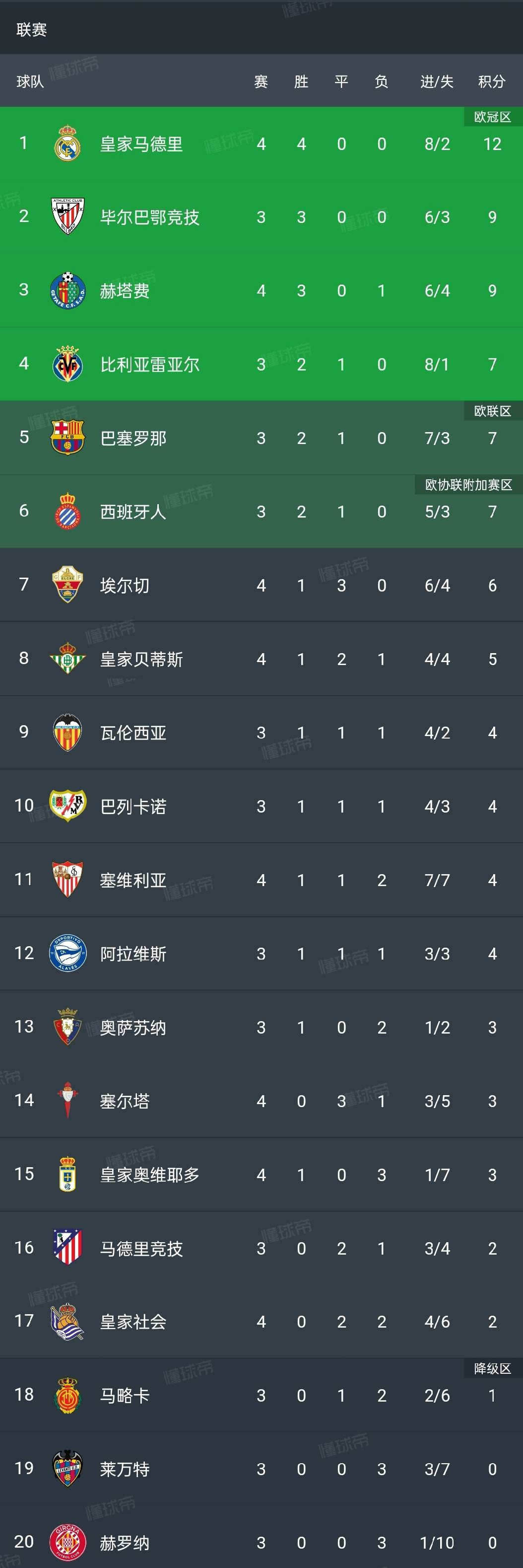 皇马客场大胜，狂揽三分继续保持不败记录(皇马足球比赛视频)